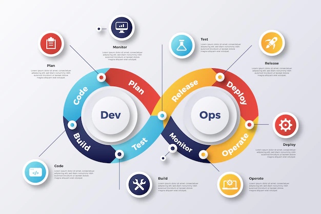 Startups-Using-Devops-to-Collaborate-Continuous-development