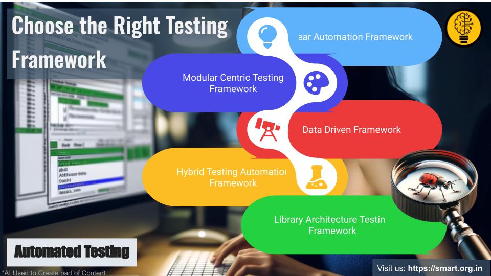 Choose the Right Testing Framework